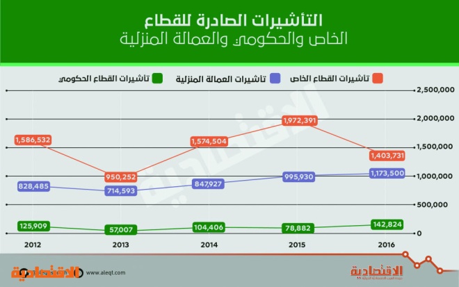 اضغط على الصورة لعرضها كاملة.