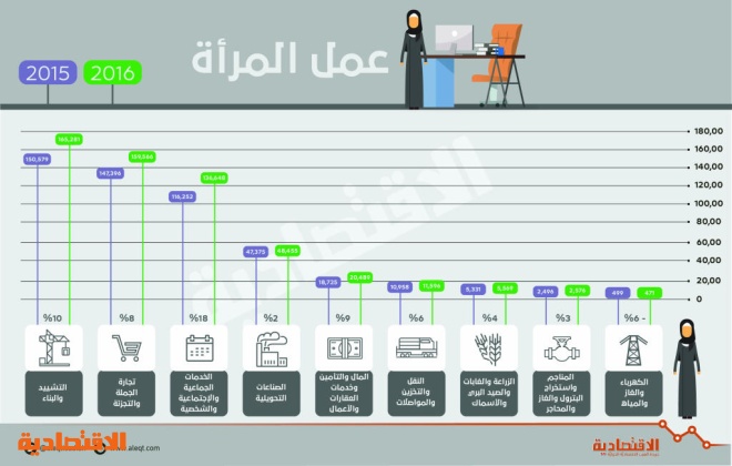 اضغط على الصورة لعرضها كاملة.