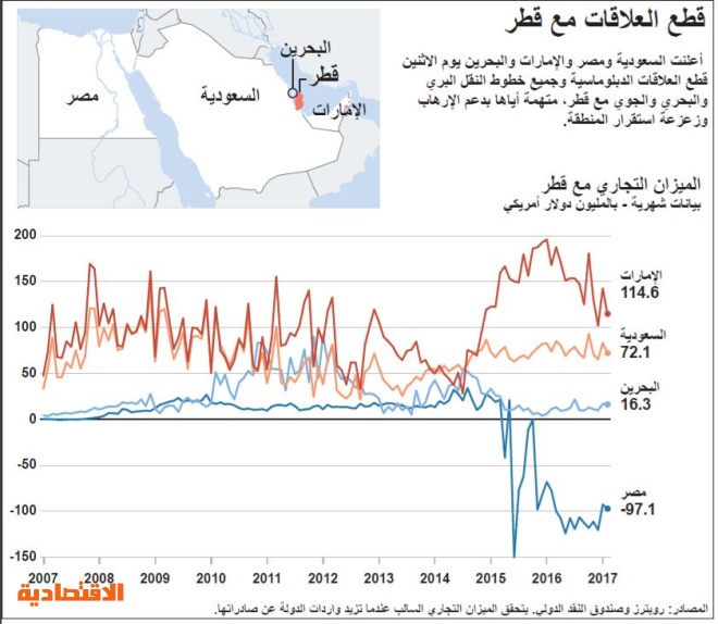 اضغط على الصورة لعرضها كاملة.