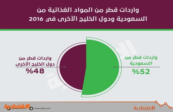 اضغط على الصورة لعرضها كاملة.