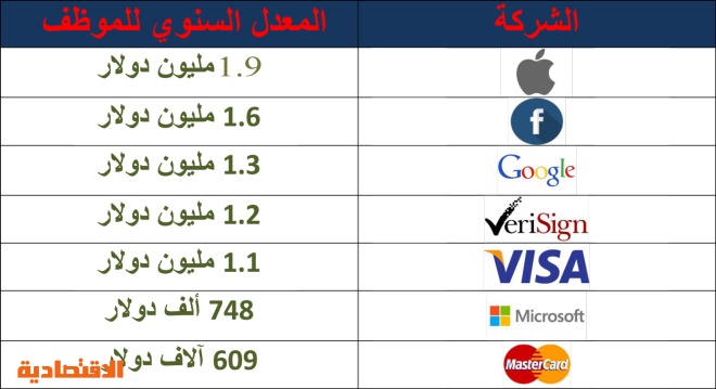 اضغط على الصورة لعرضها كاملة.