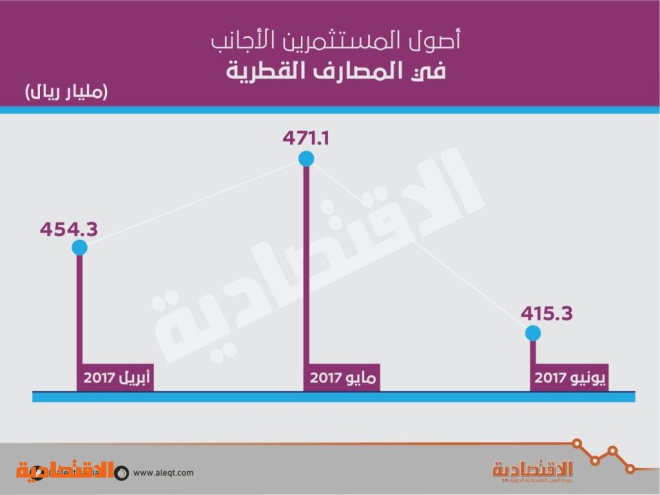 اضغط على الصورة لعرضها كاملة.