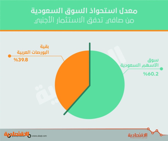 اضغط على الصورة لعرضها كاملة.