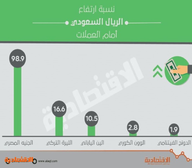 عملة كوريا مقابل الريال السعودي