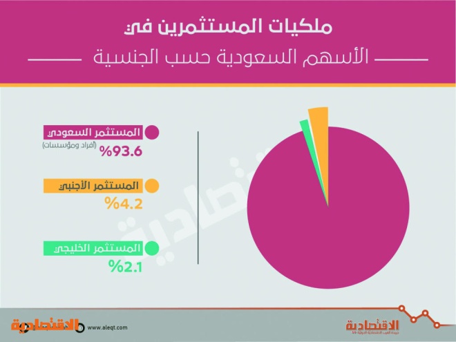 اضغط على الصورة لعرضها كاملة.