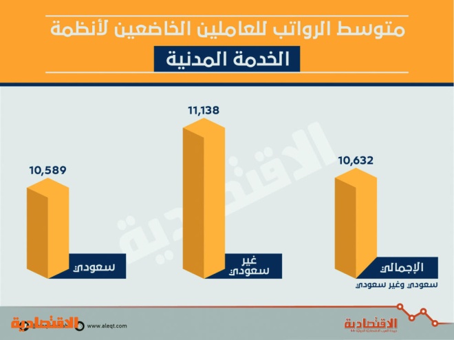 اضغط على الصورة لعرضها كاملة.