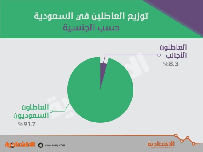 اضغط على الصورة لعرضها كاملة.