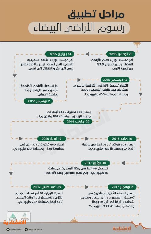 اضغط على الصورة لعرضها كاملة.