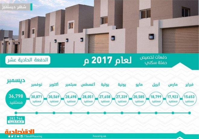 اضغط على الصورة لعرضها كاملة.
