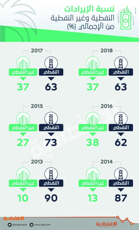اضغط على الصورة لعرضها كاملة.