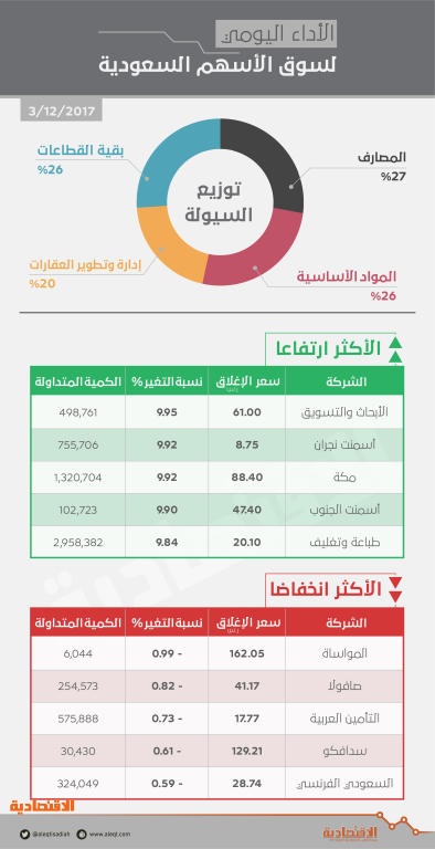 اضغط على الصورة لعرضها كاملة.