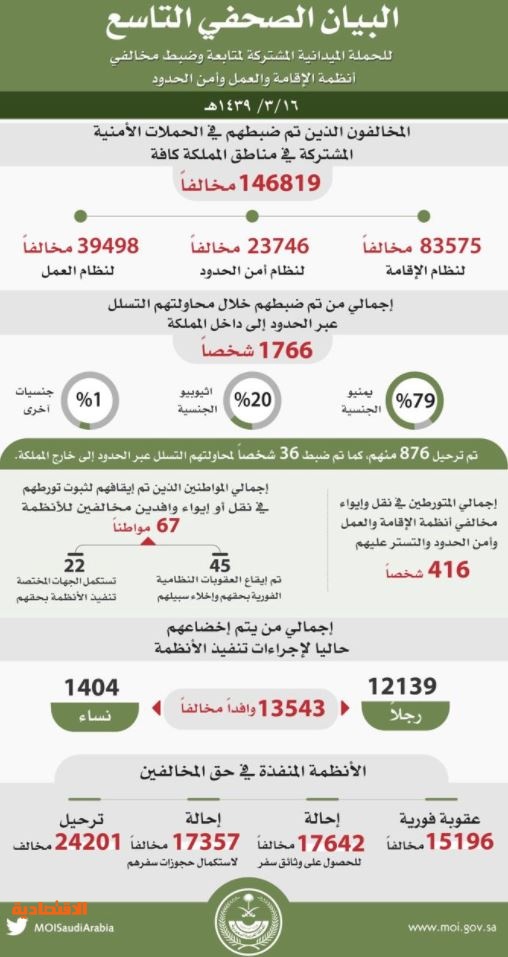 اضغط على الصورة لعرضها كاملة.