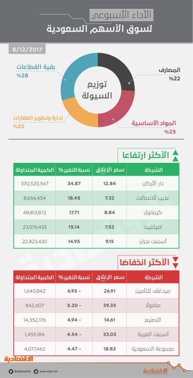 اضغط على الصورة لعرضها كاملة.