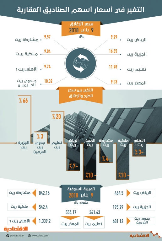 اضغط على الصورة لعرضها كاملة.