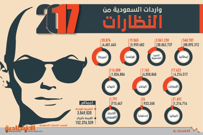 اضغط على الصورة لعرضها كاملة.