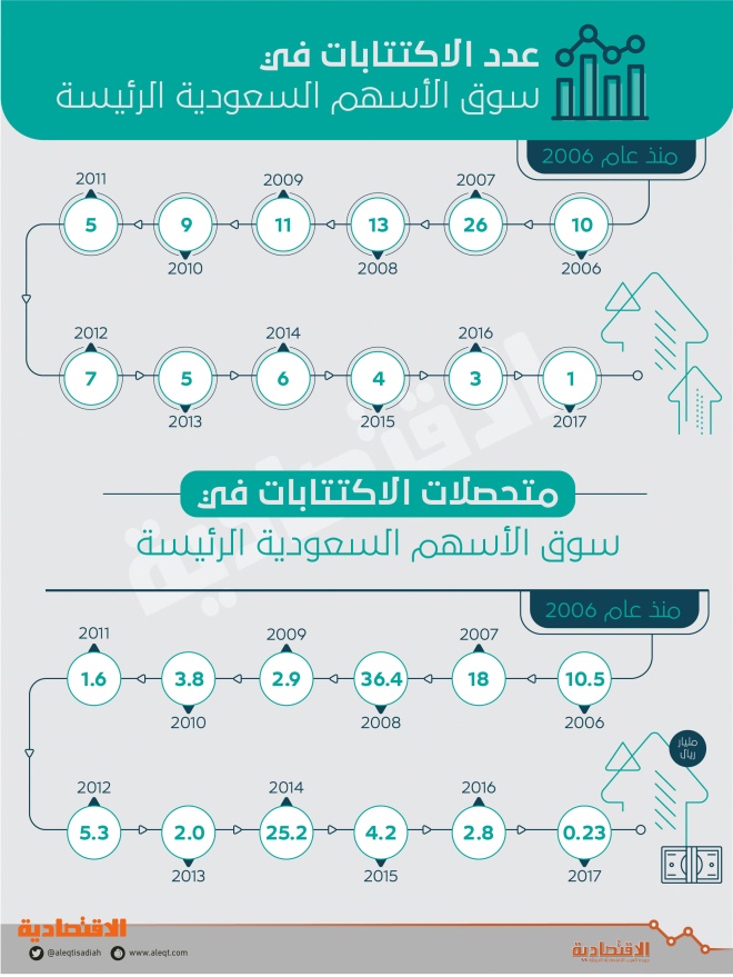 اضغط على الصورة لعرضها كاملة.