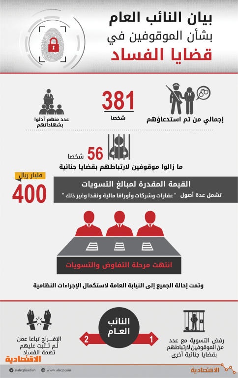 اضغط على الصورة لعرضها كاملة.
