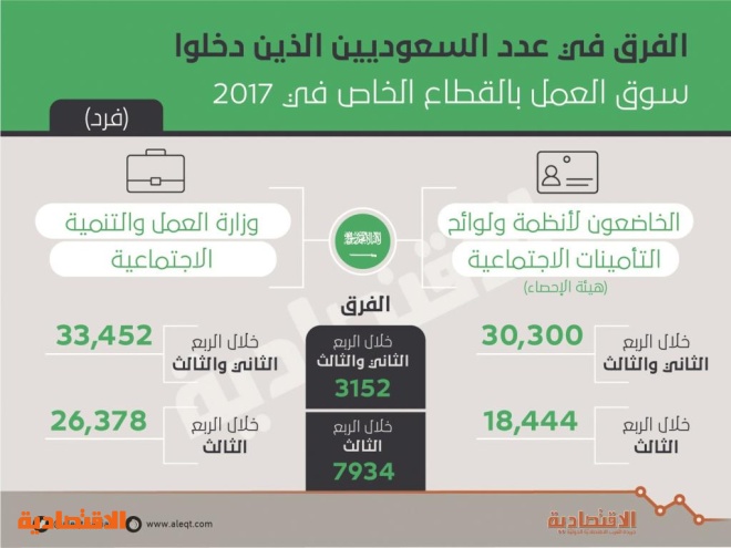 اضغط على الصورة لعرضها كاملة.
