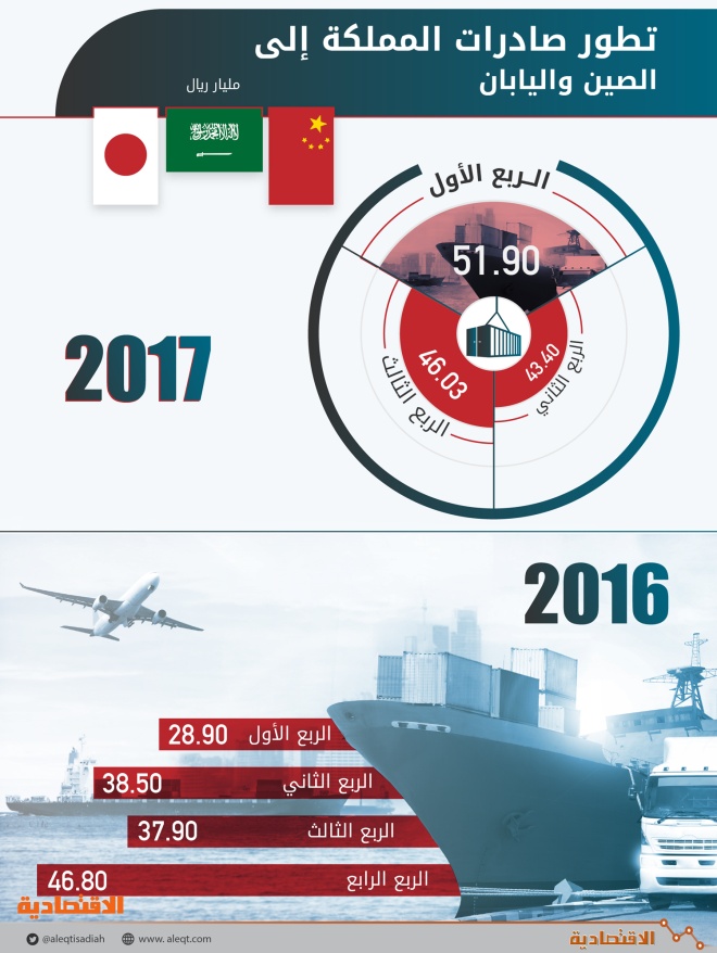 اضغط على الصورة لعرضها كاملة.