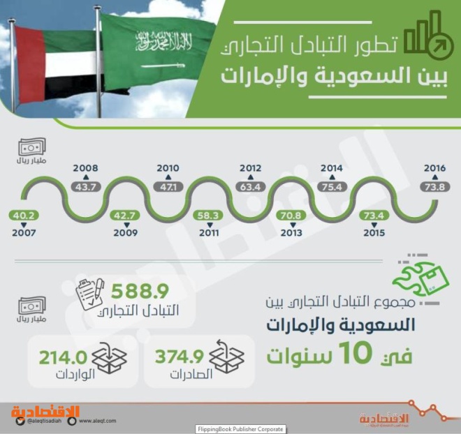 اضغط على الصورة لعرضها كاملة.