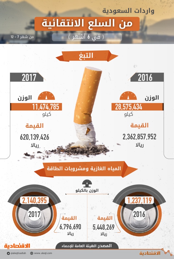 اضغط على الصورة لعرضها كاملة.