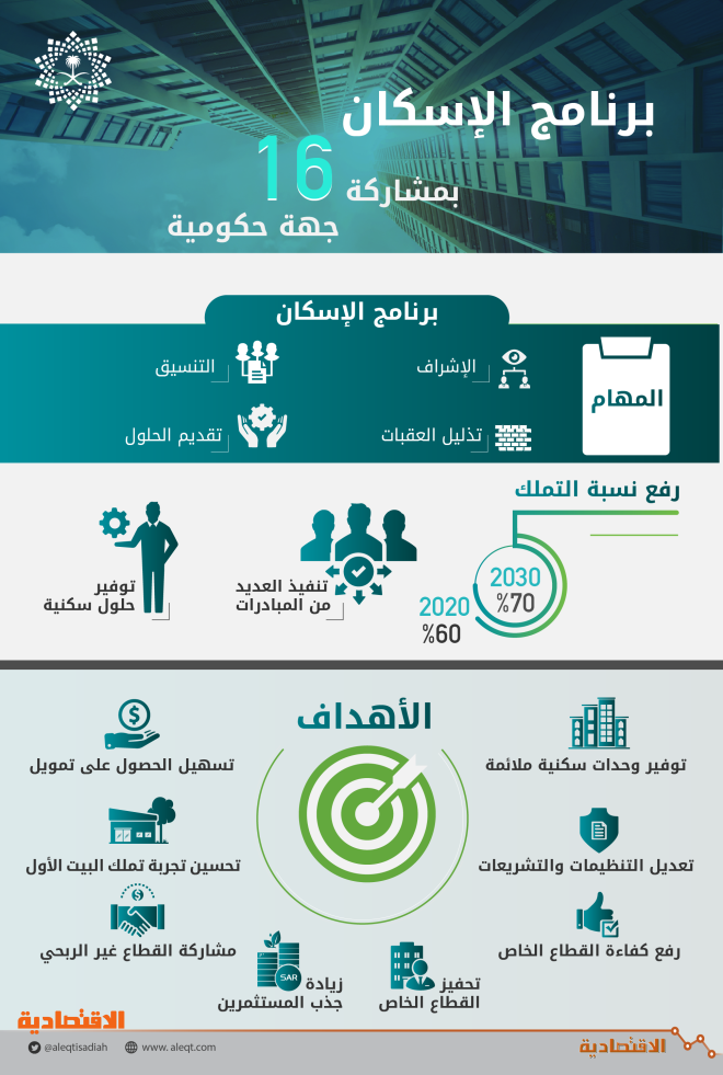 اضغط على الصورة لعرضها كاملة.