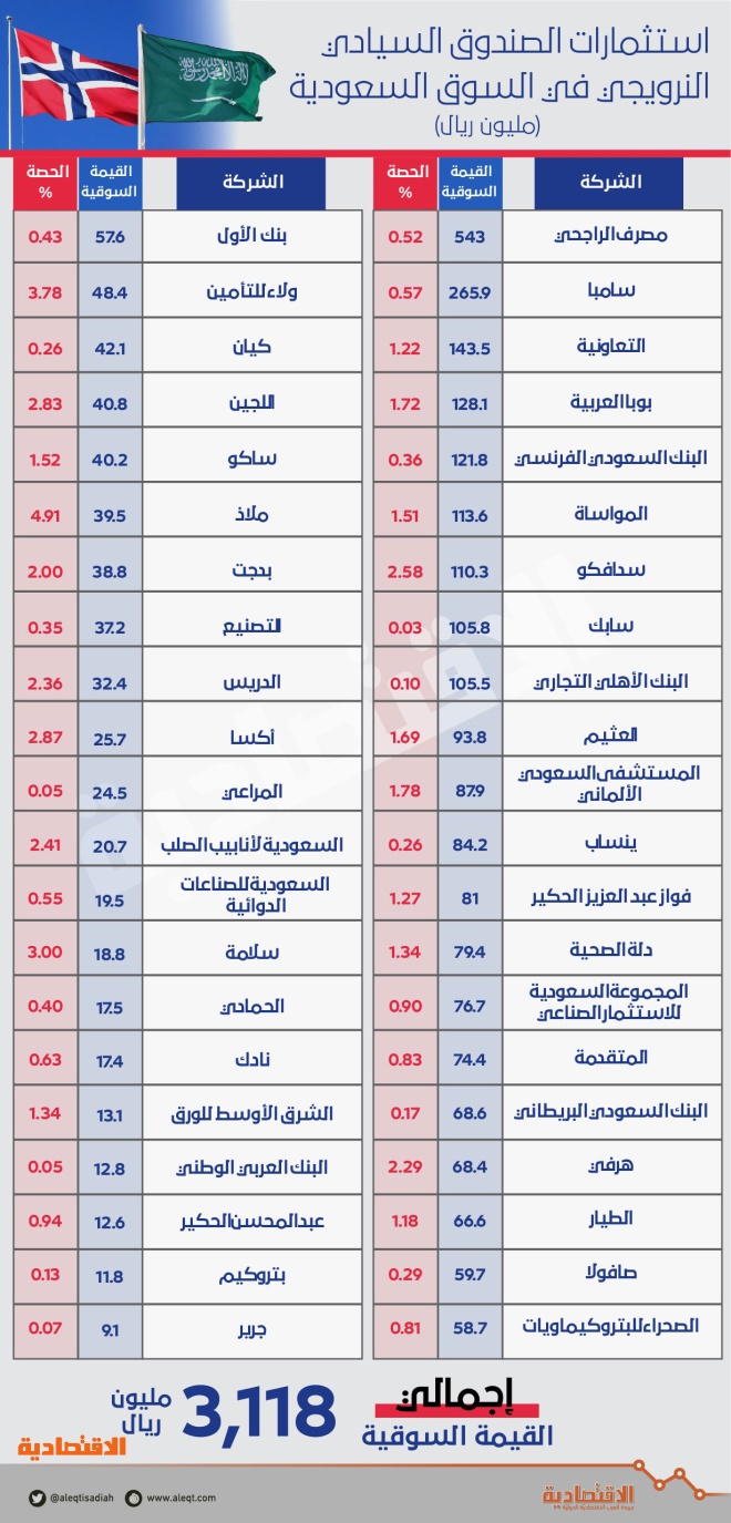 اضغط على الصورة لعرضها كاملة.