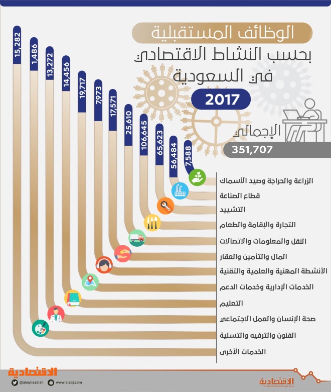 اضغط على الصورة لعرضها كاملة.