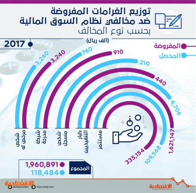 اضغط على الصورة لعرضها كاملة.