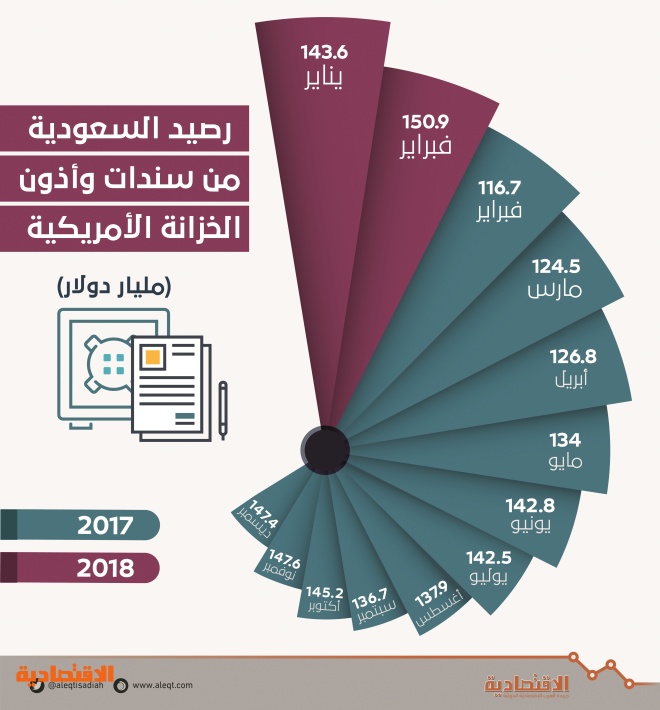 اضغط على الصورة لعرضها كاملة.