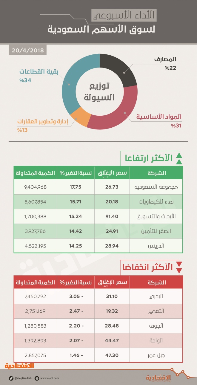 اضغط على الصورة لعرضها كاملة.