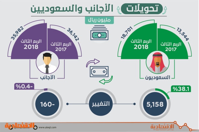 اضغط على الصورة لعرضها كاملة.