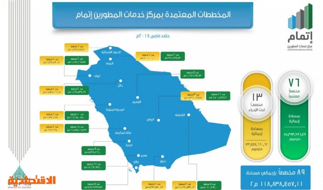 اضغط على الصورة لعرضها كاملة.