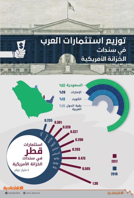 اضغط على الصورة لعرضها كاملة.
