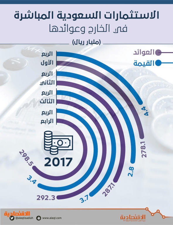 اضغط على الصورة لعرضها كاملة.