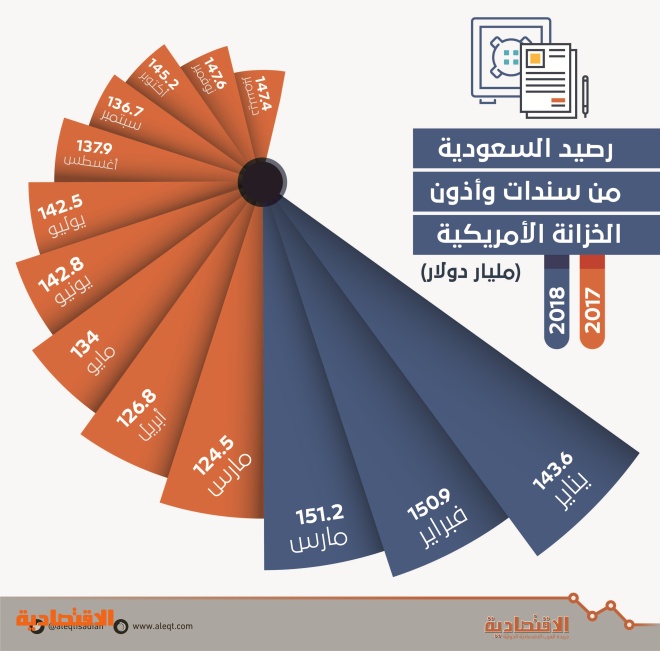 اضغط على الصورة لعرضها كاملة.