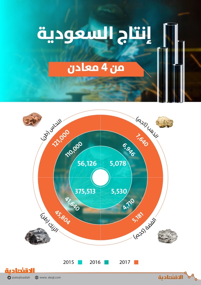 اضغط على الصورة لعرضها كاملة.