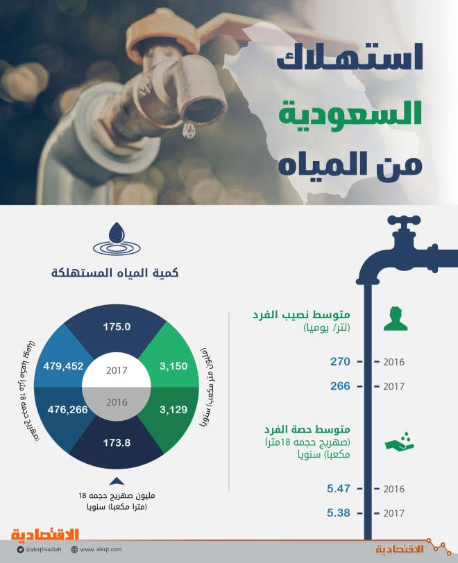 اضغط على الصورة لعرضها كاملة.