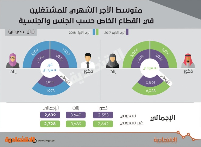 اضغط على الصورة لعرضها كاملة.