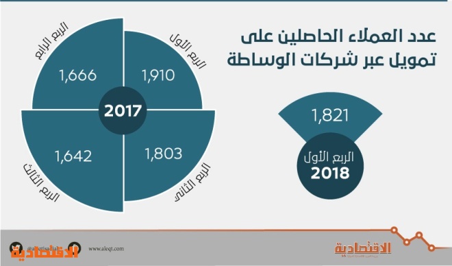 اضغط على الصورة لعرضها كاملة.