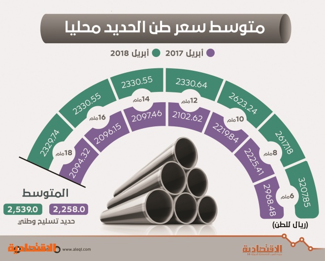 اضغط على الصورة لعرضها كاملة.