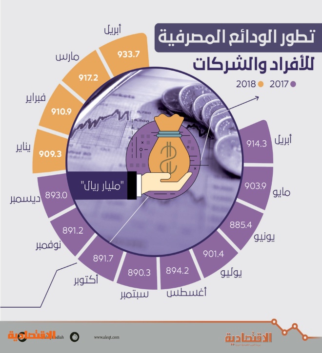 اضغط على الصورة لعرضها كاملة.
