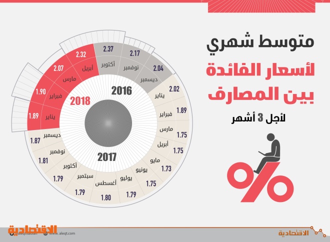 اضغط على الصورة لعرضها كاملة.