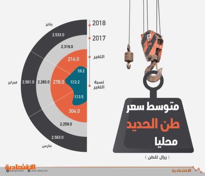 اضغط على الصورة لعرضها كاملة.