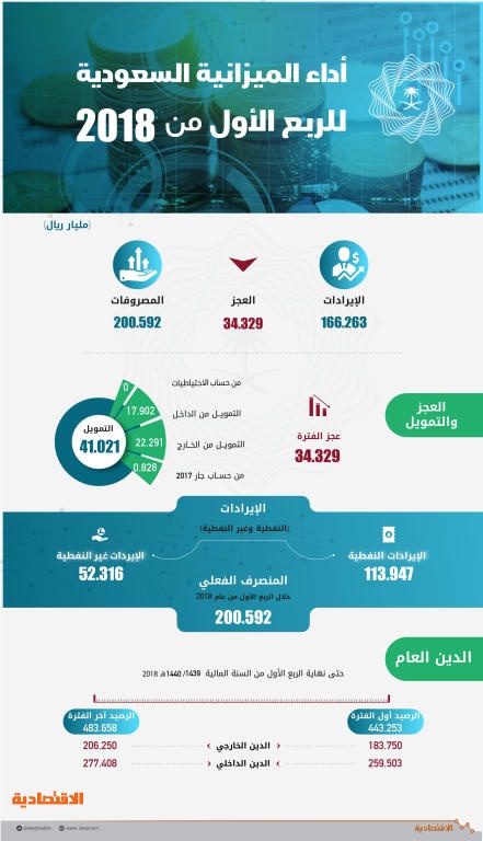 اضغط على الصورة لعرضها كاملة.