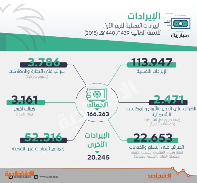اضغط على الصورة لعرضها كاملة.
