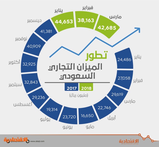 اضغط على الصورة لعرضها كاملة.