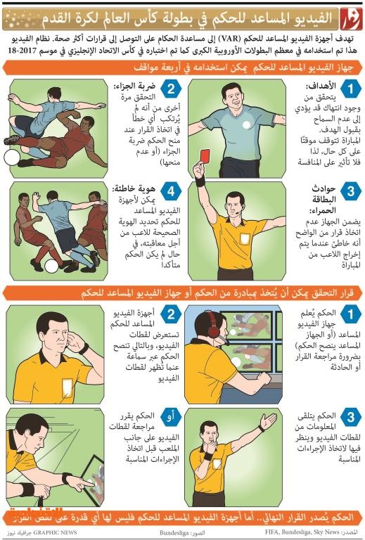 Résultat de recherche d'images pour "‫"الفيديو المساعد للحكم"‬‎"