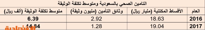اضغط على الصورة لعرضها كاملة.
