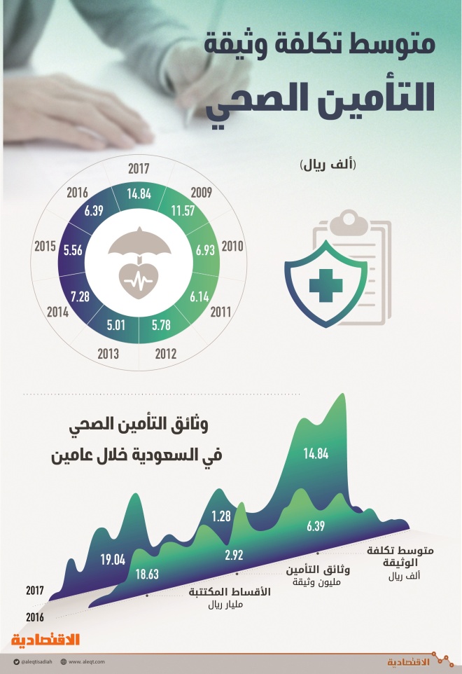 اضغط على الصورة لعرضها كاملة.